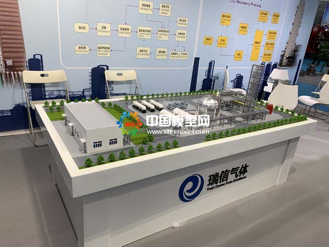 氣體能源綜合利用沙盤模型